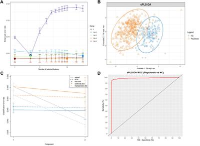 Identifying transdiagnostic biological subtypes across schizophrenia, bipolar disorder, and major depressive disorder based on lipidomics profiles